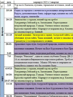 План маршрутов,походов, экскурсий и сплавов на 2025 год